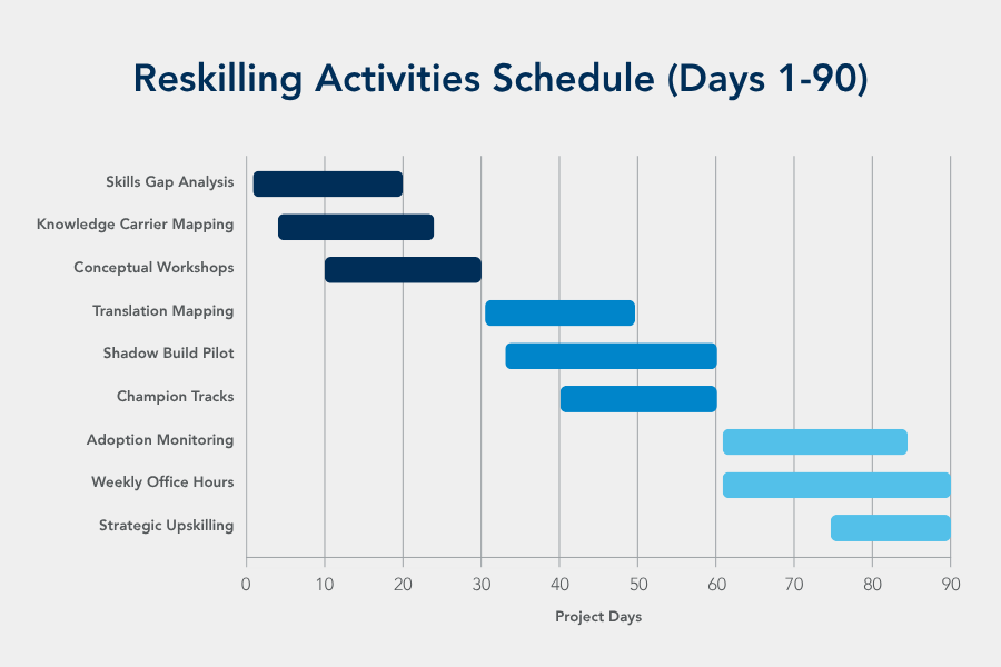 Reskilling_Activities_Schedule.png