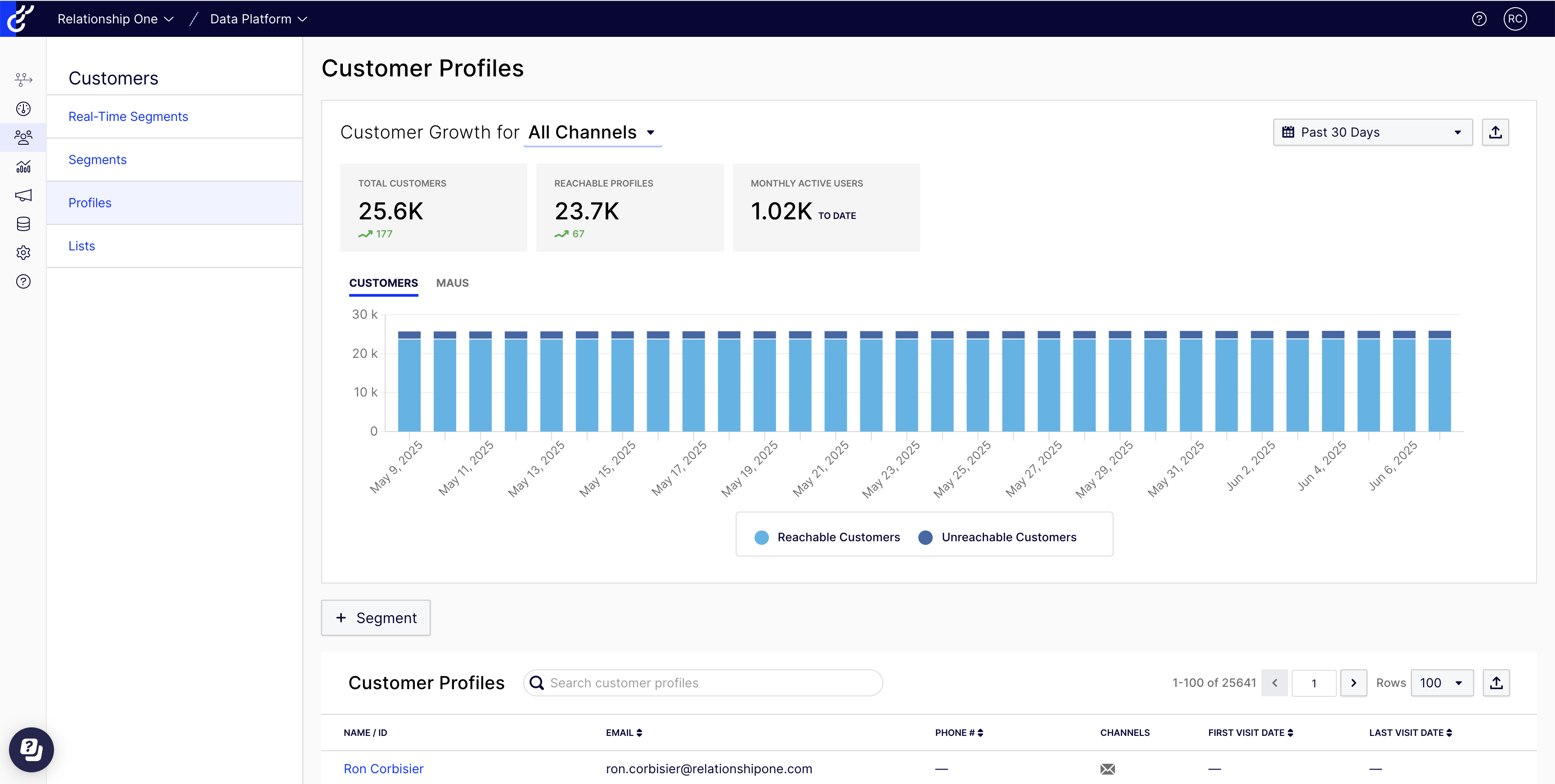 ODP Unified Customer Profile